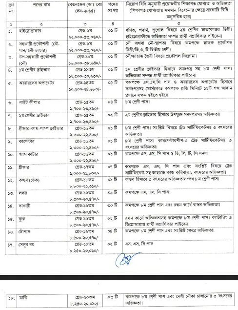 job_detail_Dhakaprokash.jpg