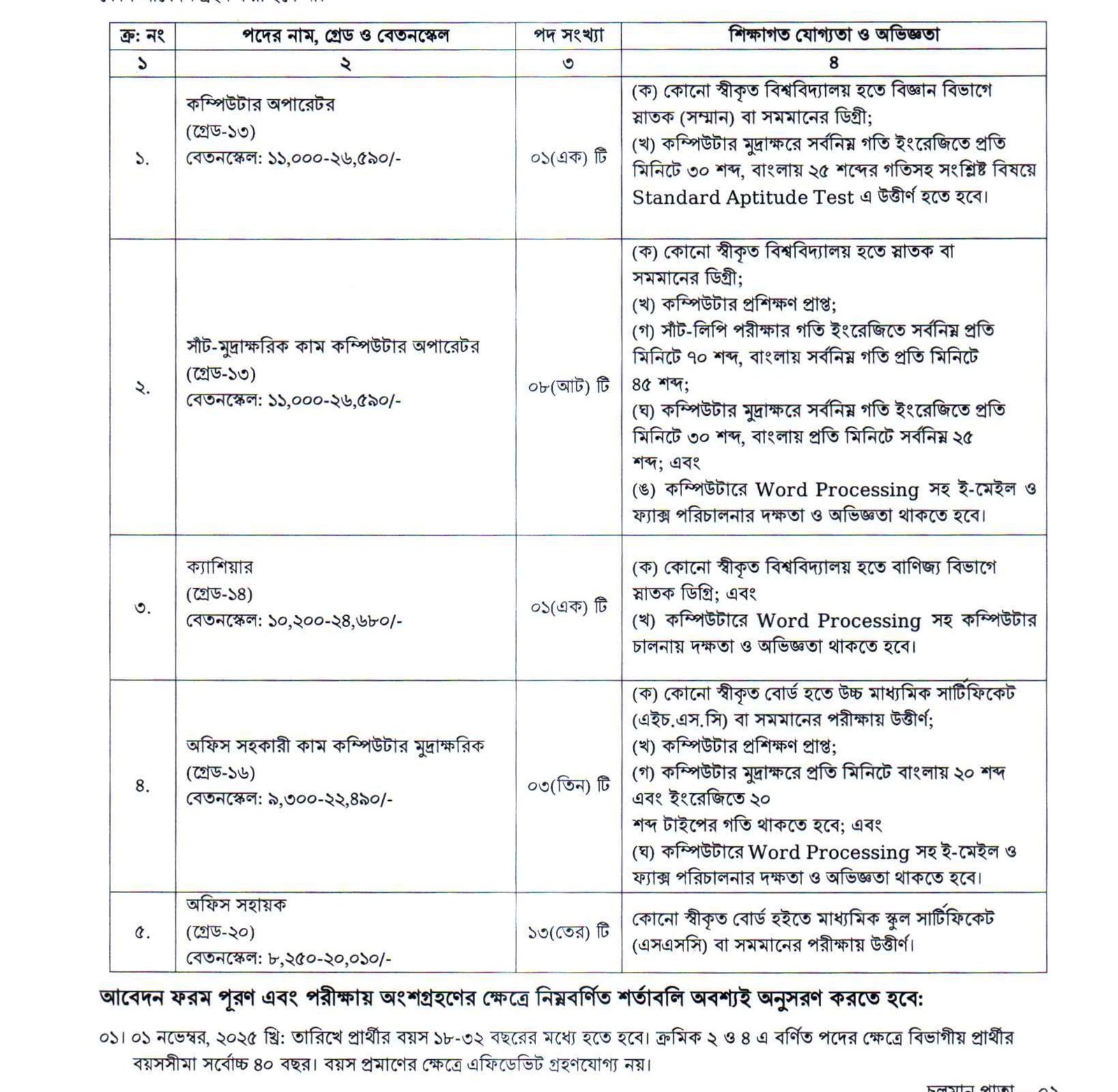 job_detail_Dhakaprokash.jpg