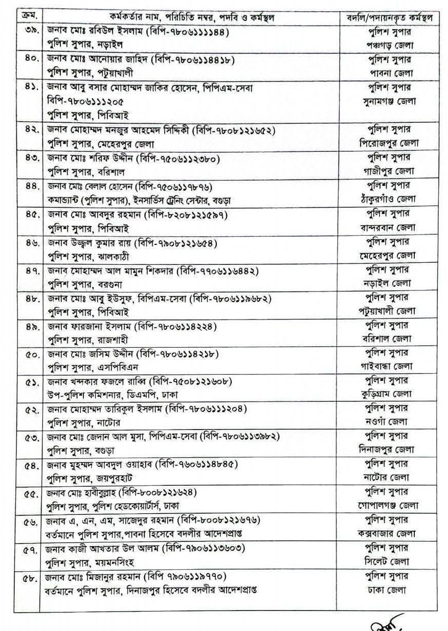 gaibandha_police-super1_Dhakaprokash.jpg